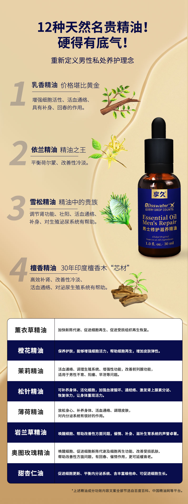 230504男用精油详情页_06.jpg